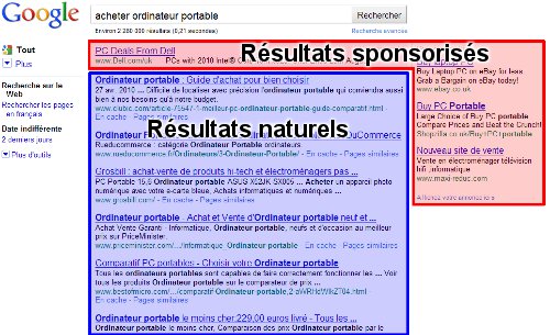 Résultats naturels et résultats sponsorisés d'une recherche Google
